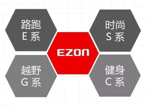 宜準(zhǔn)亮相2018中國體博會(huì),創(chuàng) 可穿戴設(shè)備 新理念