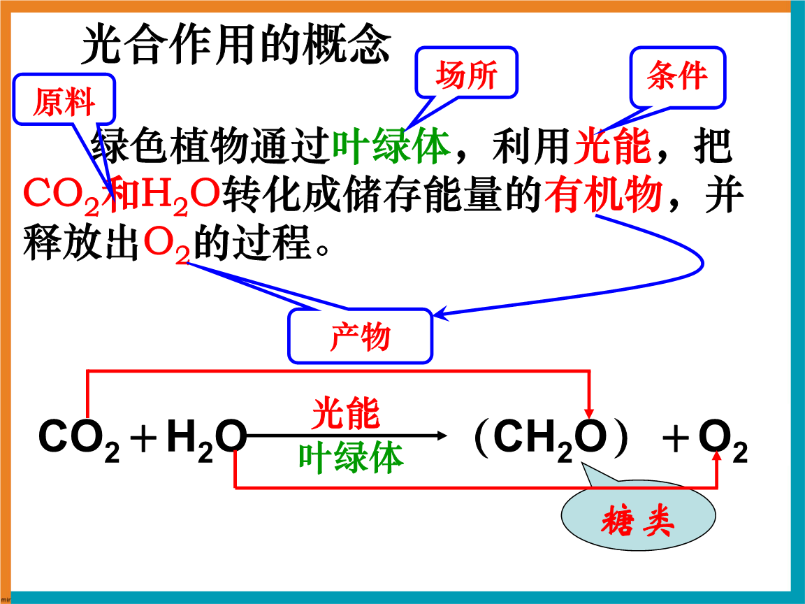 光合作用的過程(zb3)